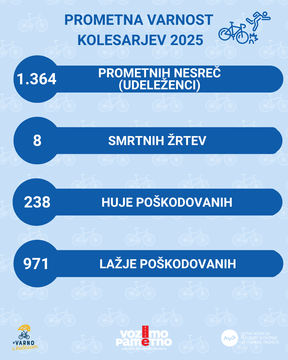 MIKROMOBILNOST_kolo_statistika1